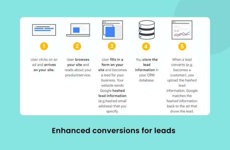 Google Enhanced Conversions What Do Marketers Need To Know