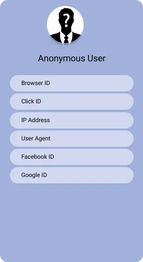 Anonymous User data