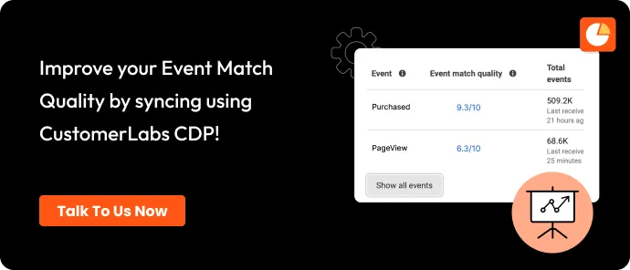 CTA - improve the event match quality by syncing using Customerlabs 1PD Ops