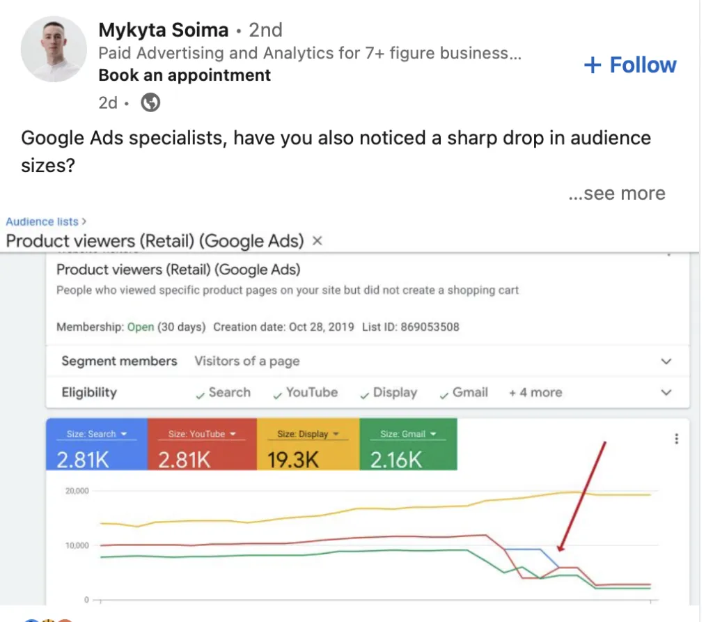 LinkedIn Post by Mykyta Soima showing how the audience metrics dropped.