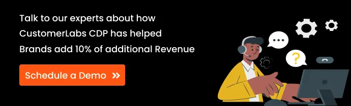 CTA with the text Talk to experts at CustoemrLabs CDP about how it helped Brands add 10% of additional Revenue.
