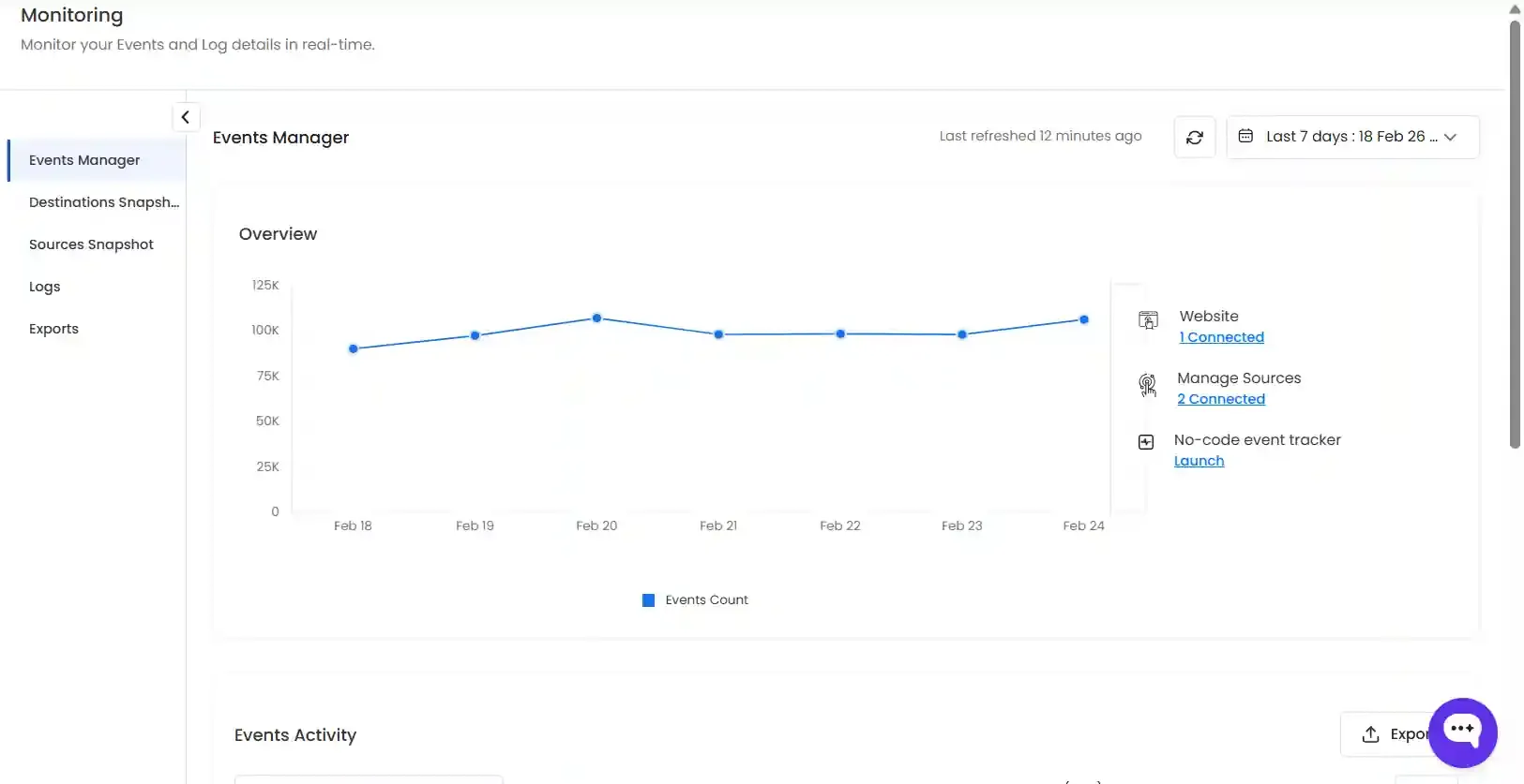 Events Manager Overview dashboard
