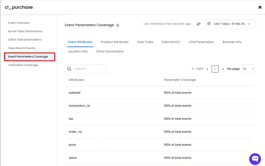 Event Parameters Coverage table