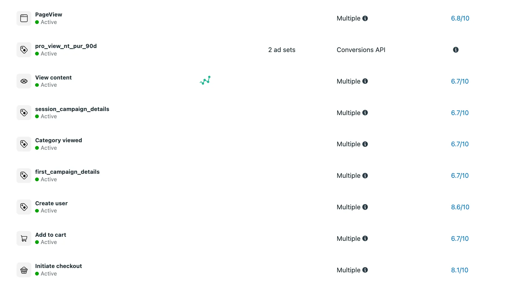 Meta with first-party data signals