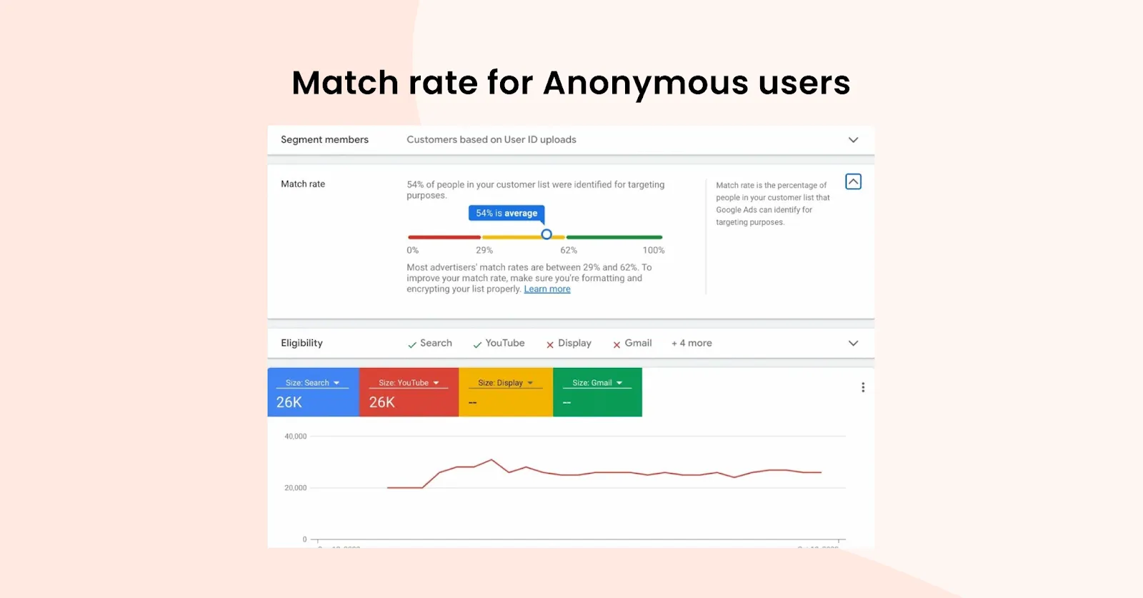 first-party data improves anonymous website visitors customer match first-party data improves anonymous website visitors customer match