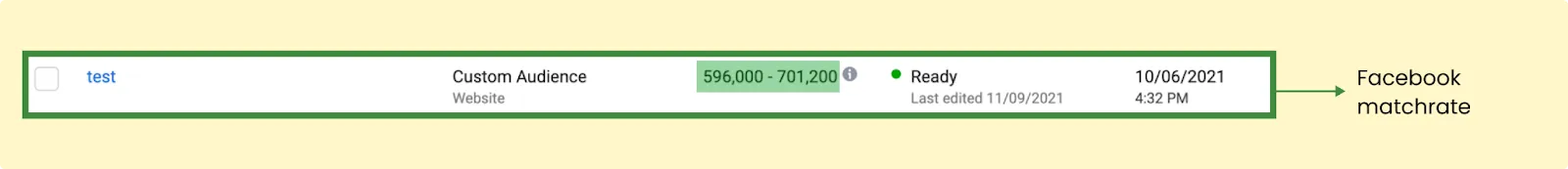 Facebook custom audience match rat sucks Facebook custom audience match rat sucks