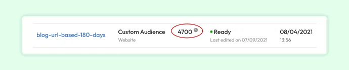 Banner shows that the before custom audience is 4700