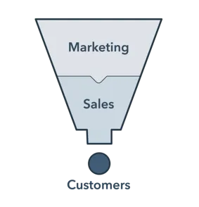 This image shows the google adwords customizations