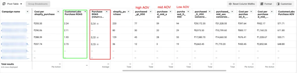 Increase in ROAS