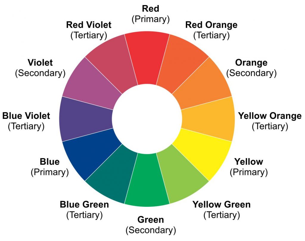 color wheel color wheel primary secondary tertiary