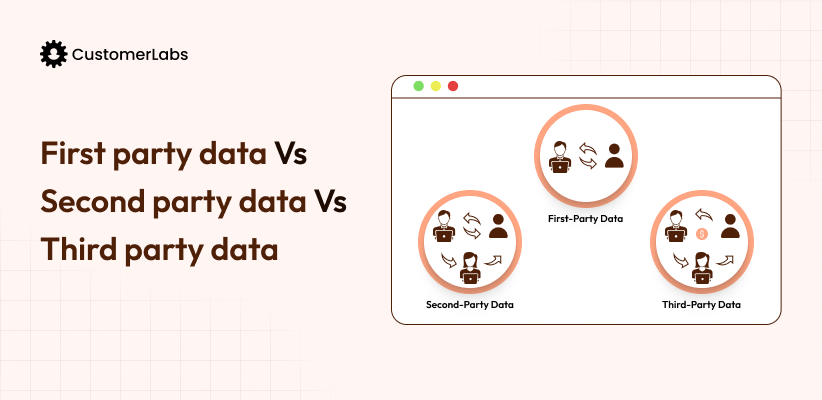 First party data Vs Second party data Vs Third party data Vs zero-party data