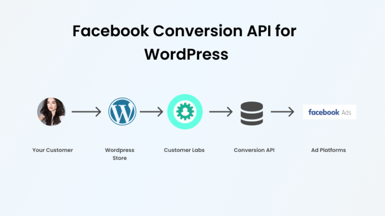 Here's All You Need To Know About Facebook Conversions API