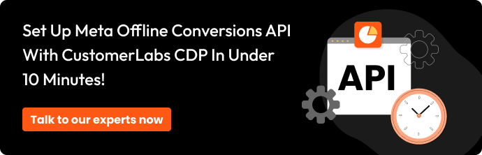 CTA showing "Set up Meta offline Conversions API with CustomerLabs in under 10 minutes"