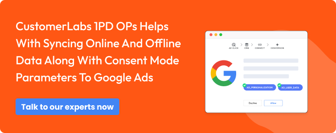 CustomerLabs 1PD OPs helps with syncing online and offline data along with consent mode v2 parameters to Google Ads increasing conversions