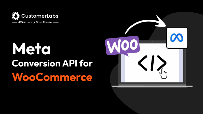 The blog banner of Meta Conversions API for WooCommerce