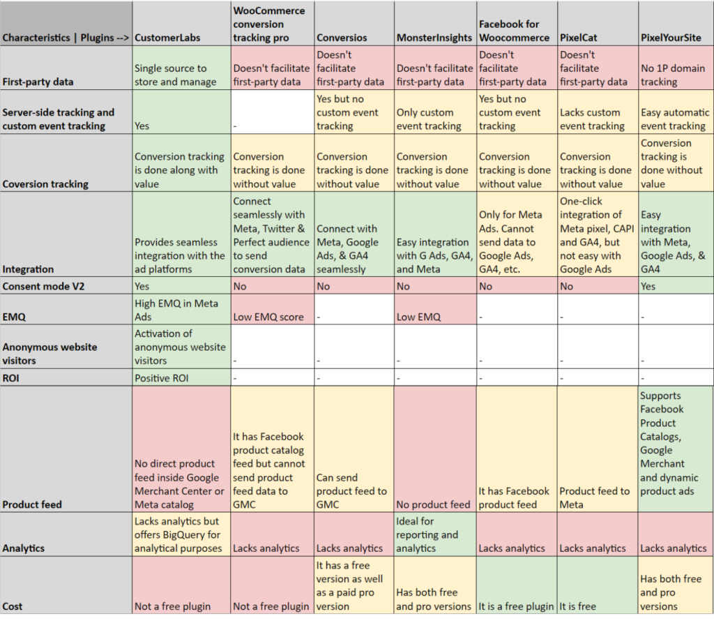 A table representing the comparison between the plugins