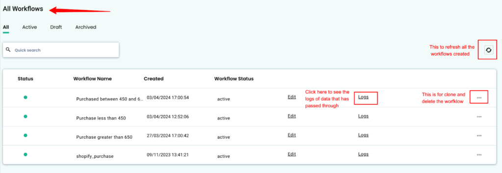 dashboard of customerlabs of all the custom event created