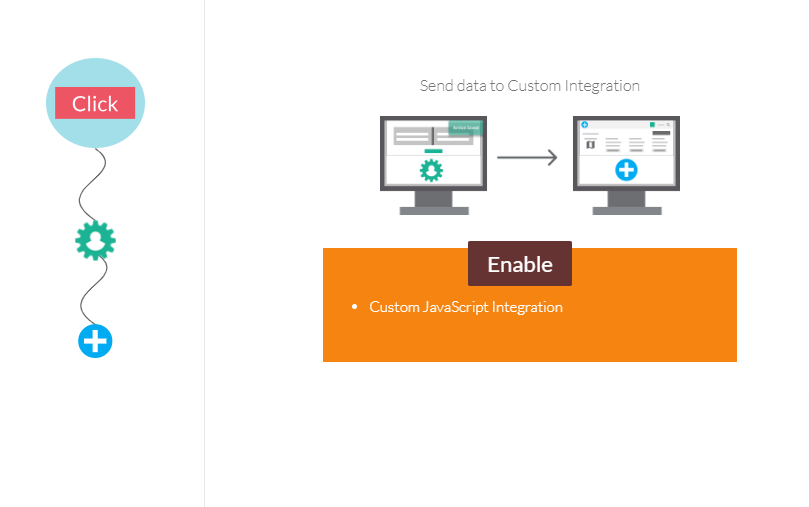 Enabling the Customerlabs Integration