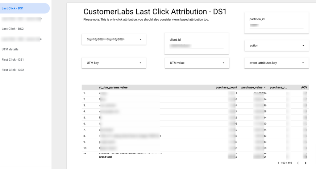 Attribution reports for W using first click and last click