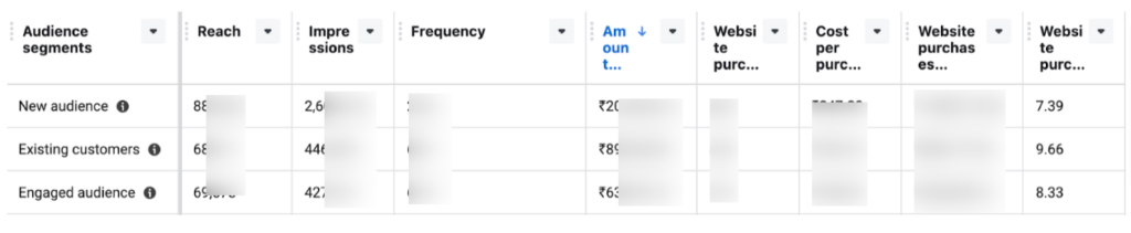 audience segments improved attribution for sending first-party data signals