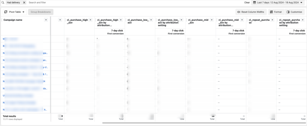 new customer and repeat customer purchase custom conversion event for building reports and analytics