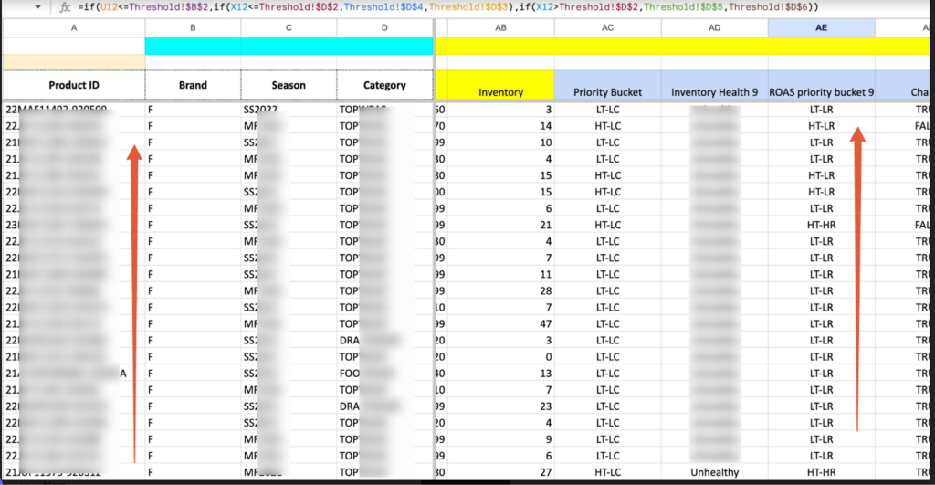 hhigh roas high traffic analysis