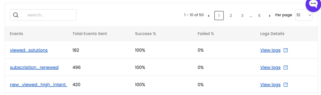 Tabular View of ALL events sent to Facebook Destination.