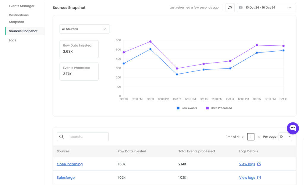 View of source snapshot page with events processed from all connected sources.