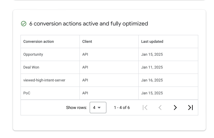 active conversions actions