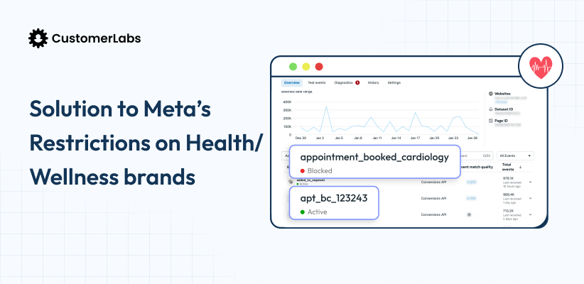 Solution to Meta Ads Restrictions on Health/Wellness brands and how to overcome. Custom event optimization for standard bottom funnel events limitation