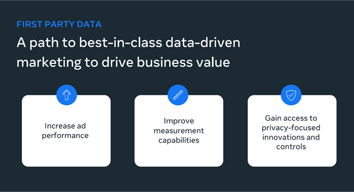 importance of first party data