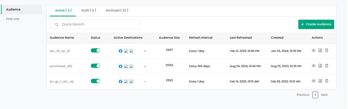 Create lookalike audiences