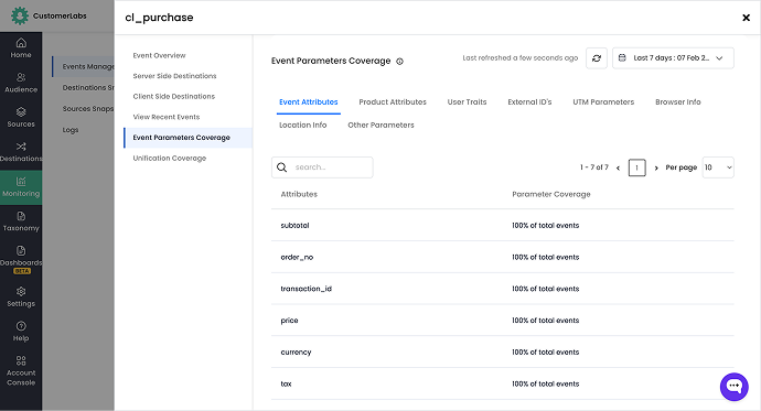 Event parameters coverage